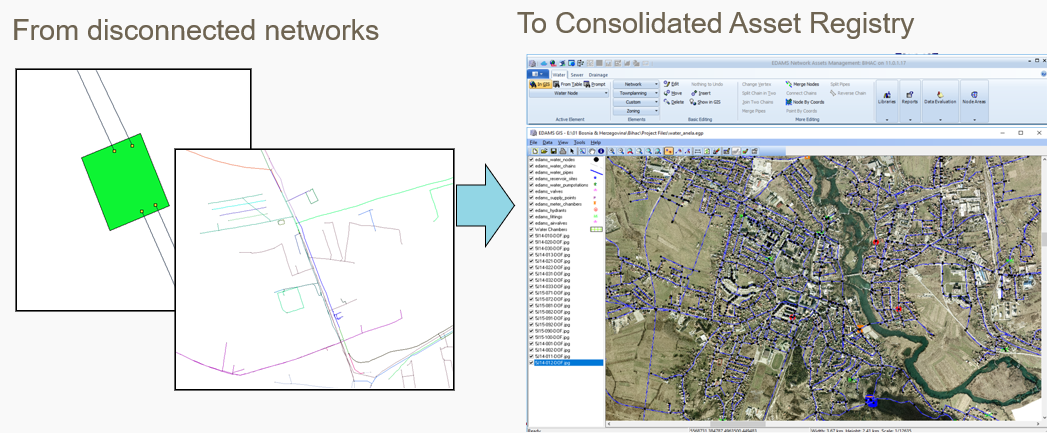 screenshot of EDAMS Assets Management